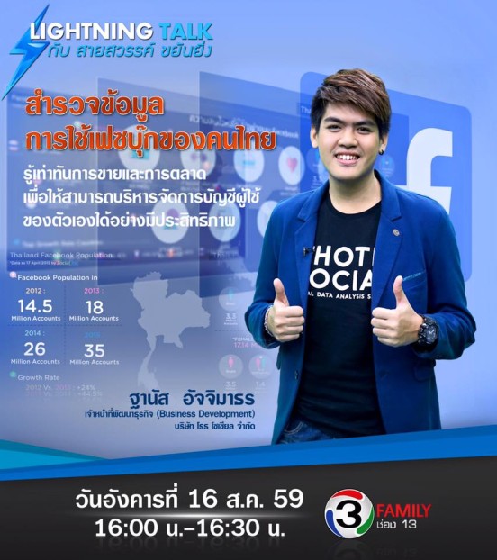 “คนไทยกับการใช้เฟซบุ๊ก”